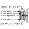 Phenolic isolation kit, KLINGER, ANSI | E